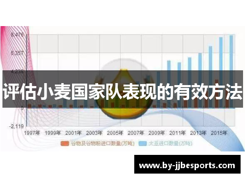 评估小麦国家队表现的有效方法